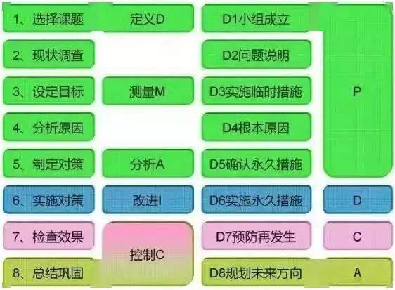 “bsports必一网页版”
8D基础原因分析：5WHY+鱼骨图(图1)