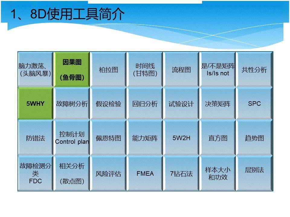 “bsports必一网页版”
8D基础原因分析：5WHY+鱼骨图(图5)