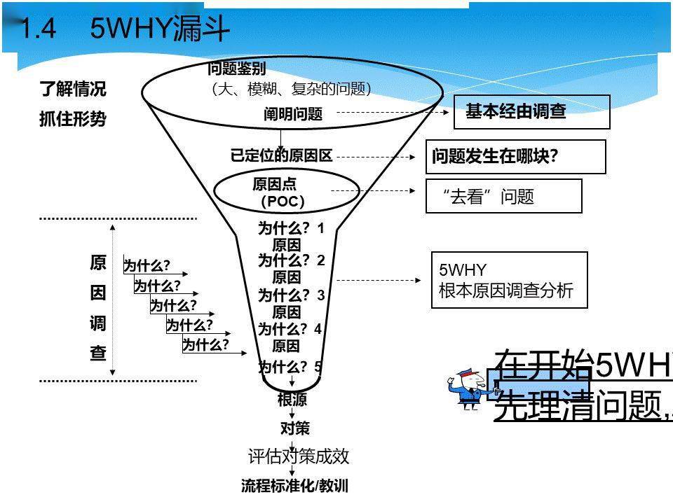 “bsports必一网页版”
8D基础原因分析：5WHY+鱼骨图(图10)